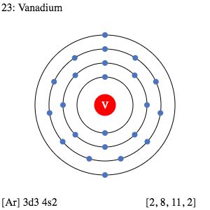 vanadium valency.